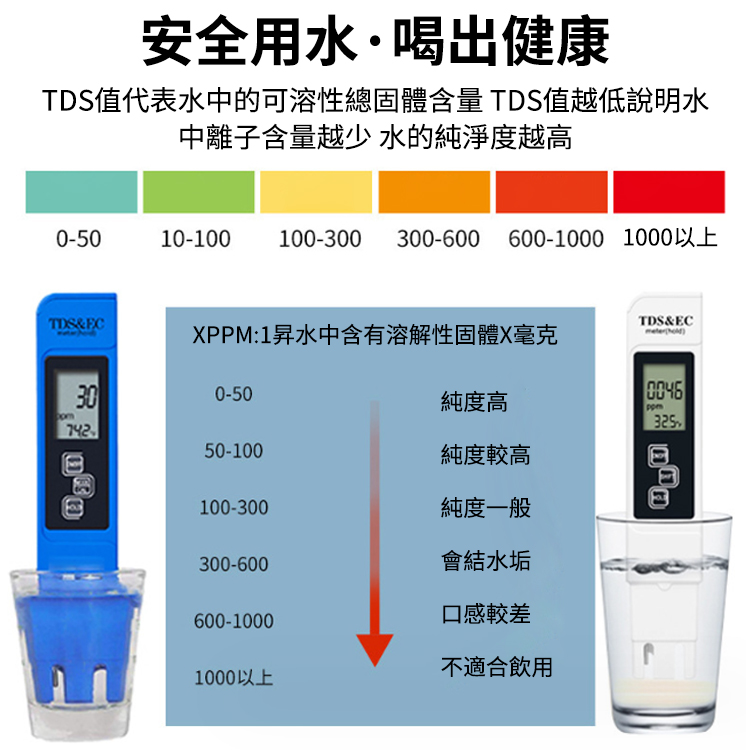 水質輻射多功能檢測儀 隨時隨地檢測 ·飲用水,食物,環境 ·自動報警,多重提醒! 居家必備檢測儀,隨時隨地測~,爲你的健康保駕護航 水質輻射多功能檢測儀 隨時隨地檢測 ·飲用水,食物,環境 ·自動報警,多重提醒! 居家必備檢測儀,隨時隨地測~,爲你的健康保駕護航